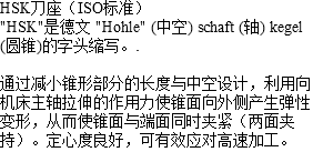 HSK刀座（ISO标准） "HSK"是德文 "Hohle" (中空) schaft (轴) kegel (圆锥)的字头缩写。. 通过减小锥形部分的长度与中空设计，利用向机床主轴拉伸的作用力使锥面向外侧产生弹性变形，从而使锥面与端面同时夹紧（两面夹持）。定心度良好，可有效应对高速加工。