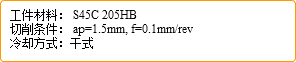 工件材料： S45C 205HB 切削条件： ap=1.5mm, f=0.1mm/rev 冷却方式：干式