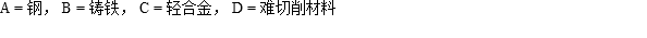 A = 钢， B = 铸铁， C = 轻合金， D = 难切削材料 