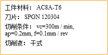 工件材料： AC8A-T6 刀片： SPGN 120304 切削条件： vc=300m / min, ap=0.2mm, f=0.1mm / rev 切削液： 干式