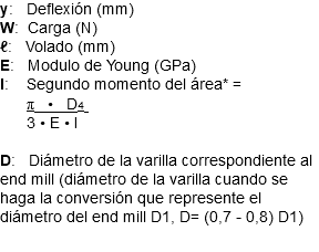 y: Deflexión (mm) W: Carga (N) ℓ: Volado (mm) E: Modulo de Young (GPa) I: Segundo momento del área* = π • D4 3 • E • I D: Diámetro de la varilla correspondiente al end mill (diámetro de la varilla cuando se haga la conversión que represente el diámetro del end mill D1, D= (0,7 - 0,8) D1)