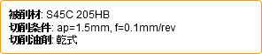 被削材: S45C 205HB 切削条件: ap=1.5mm, f=0.1mm/rev 切削油剤: 乾式