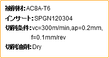 被削材：AC8A-T6 インサート：SPGN120304 切削条件：vc=300m/min,ap=0.2mm, f=0.1mm/rev 切削油剤：Dry